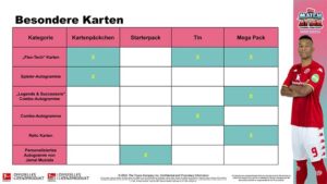 Topps Match Attax Bundesliga 2023/2024 – 36er Display Motiv 1
