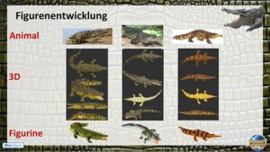 Planet WOW Krokodile Sammelfiguren Figurenentwicklung