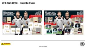DFB 125 Jahre 2025 Sticker Album Seite 2