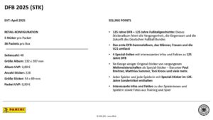 DFB 125 Jahre 2025 Info