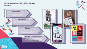 UEFA Women‘s EURO 2025 Sticker INfo 2