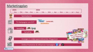 Glubschis Star Edition – MArketing